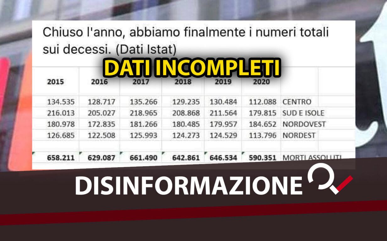 Abbiamo Finalmente I Numeri Totali Sui Decessi Del 2020 Negano La