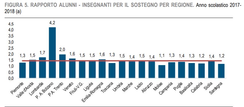 Scuola Anche Per Il Sostegno Le Scuole Ricorrono A