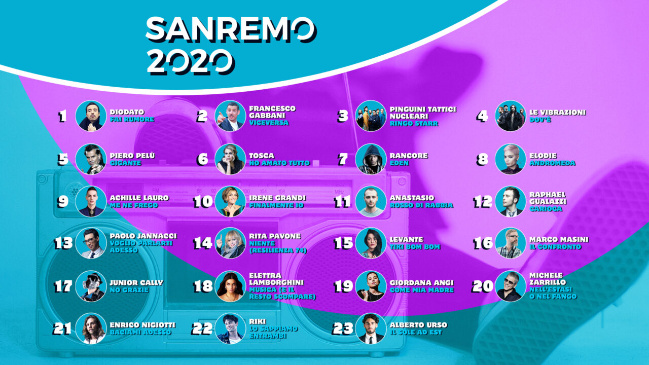 Sanremo 2020 La Classifica Della Quarta Serata Primo Diodato Ultimo Alberto Urso Open