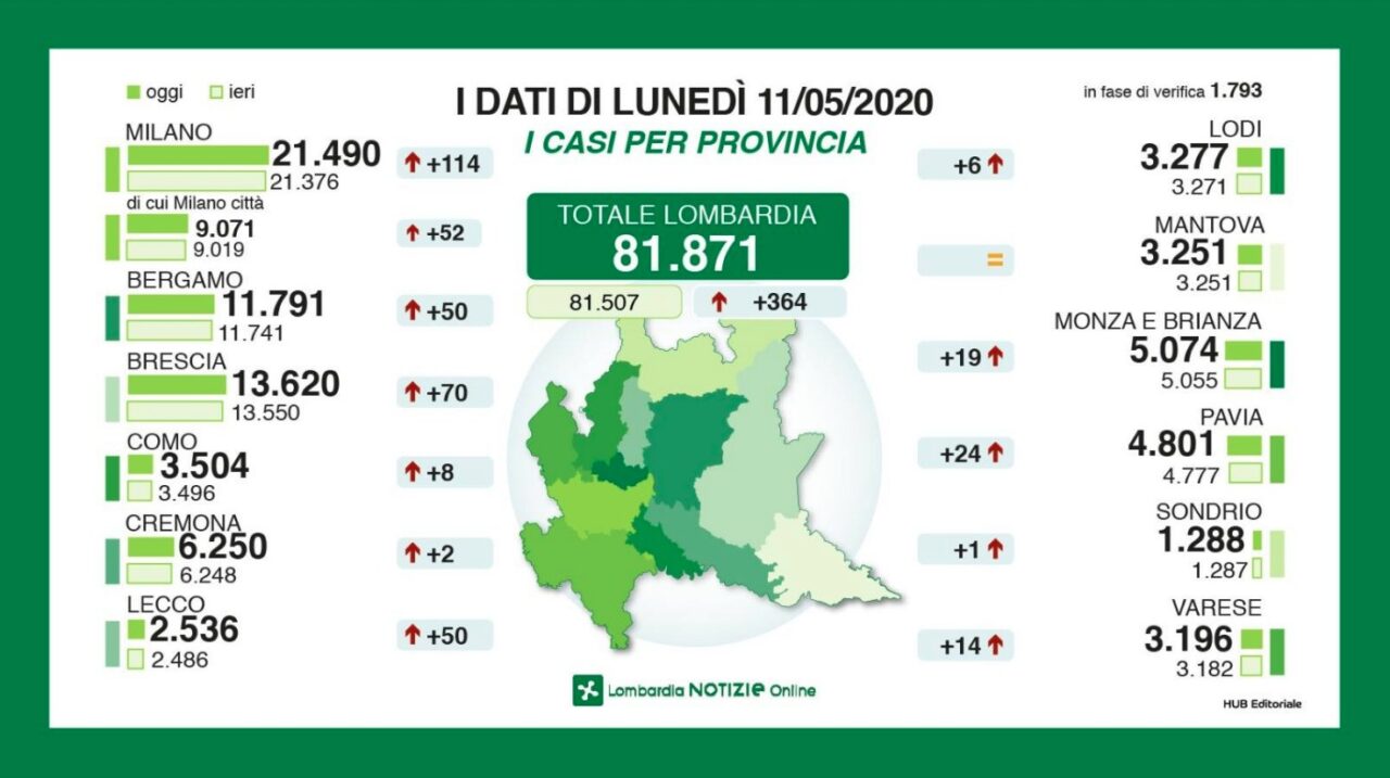 Coronavirus, il bollettino della Regione Lombardia (11 maggio) - Open