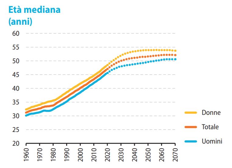 Occupazione Giovanile, L'Italia è Ampiamente Sotto La Media Europea ...