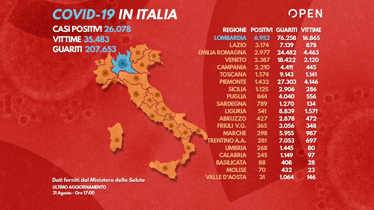 Coronavirus Il Bollettino Della Protezione Civile 31 Agosto Open