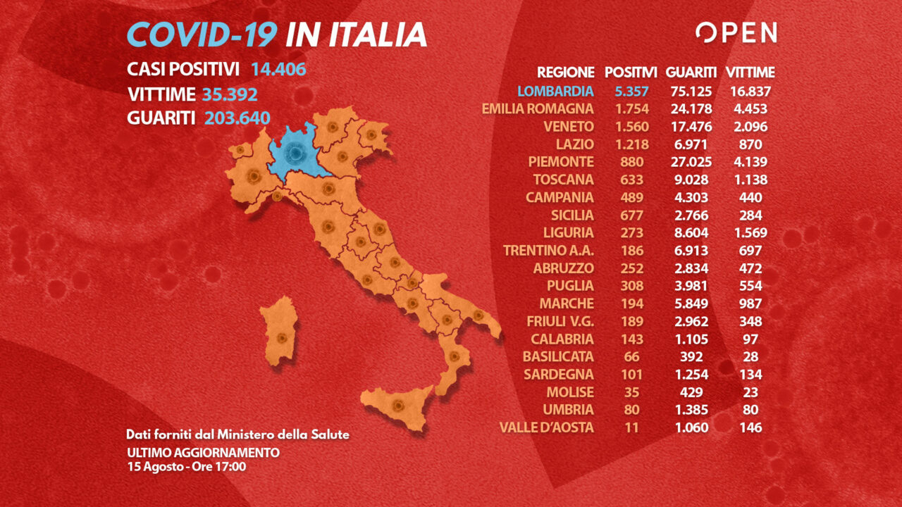 Coronavirus Il Bollettino Della Protezione Civile 15 Agosto Open